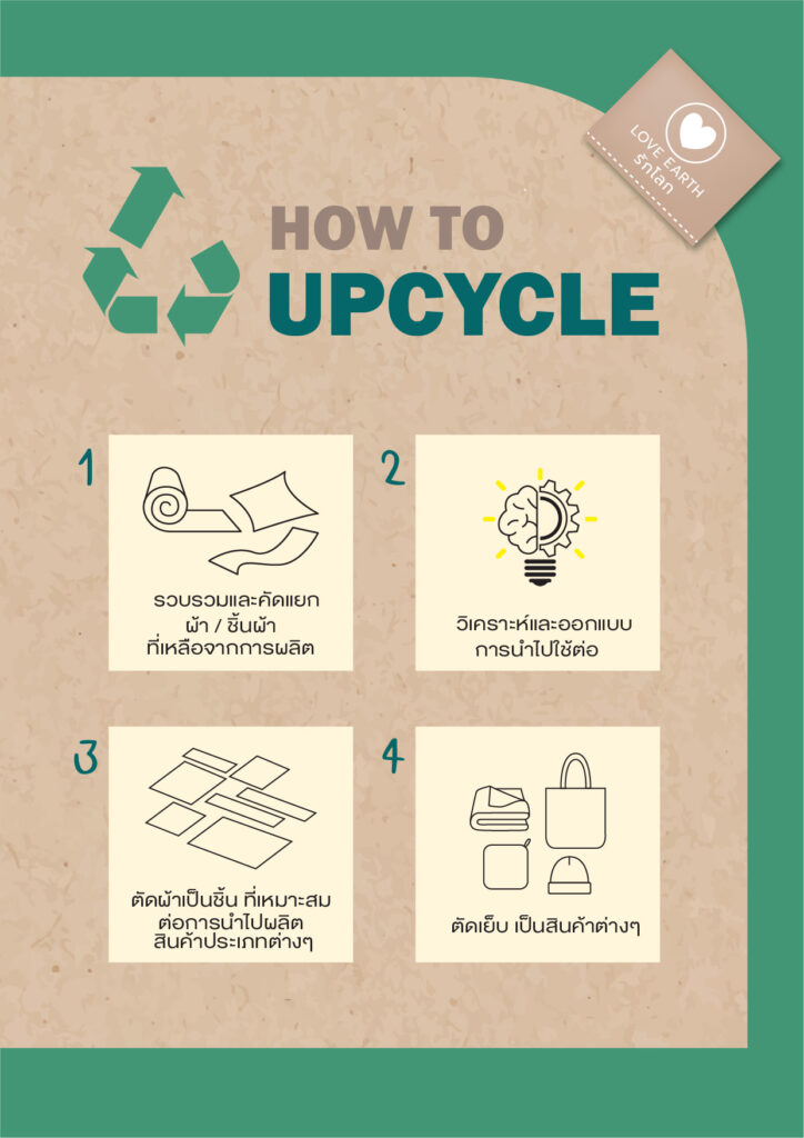 upcycle