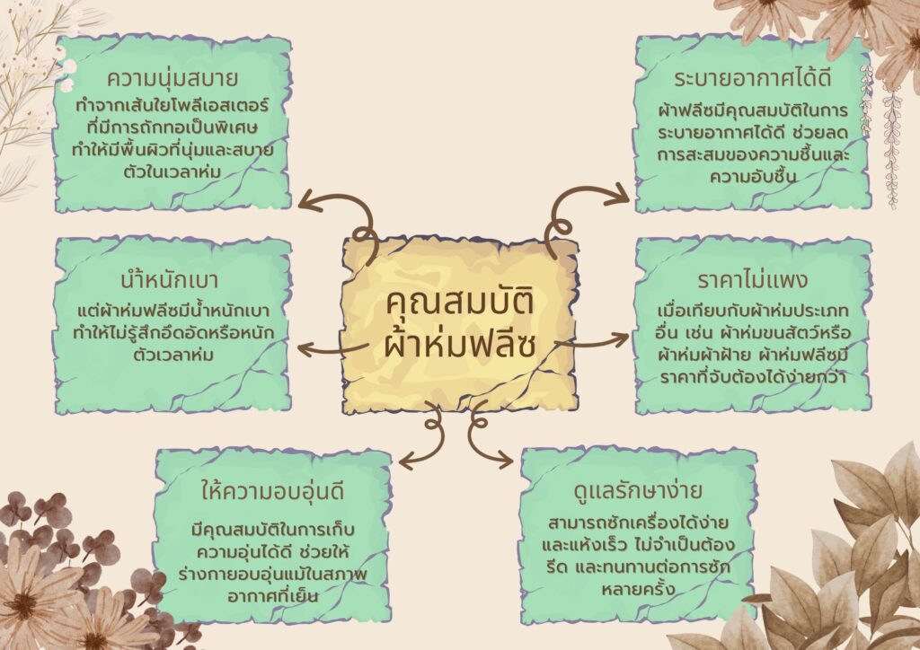คุณสมบัติผ้าห่มฟลีซ